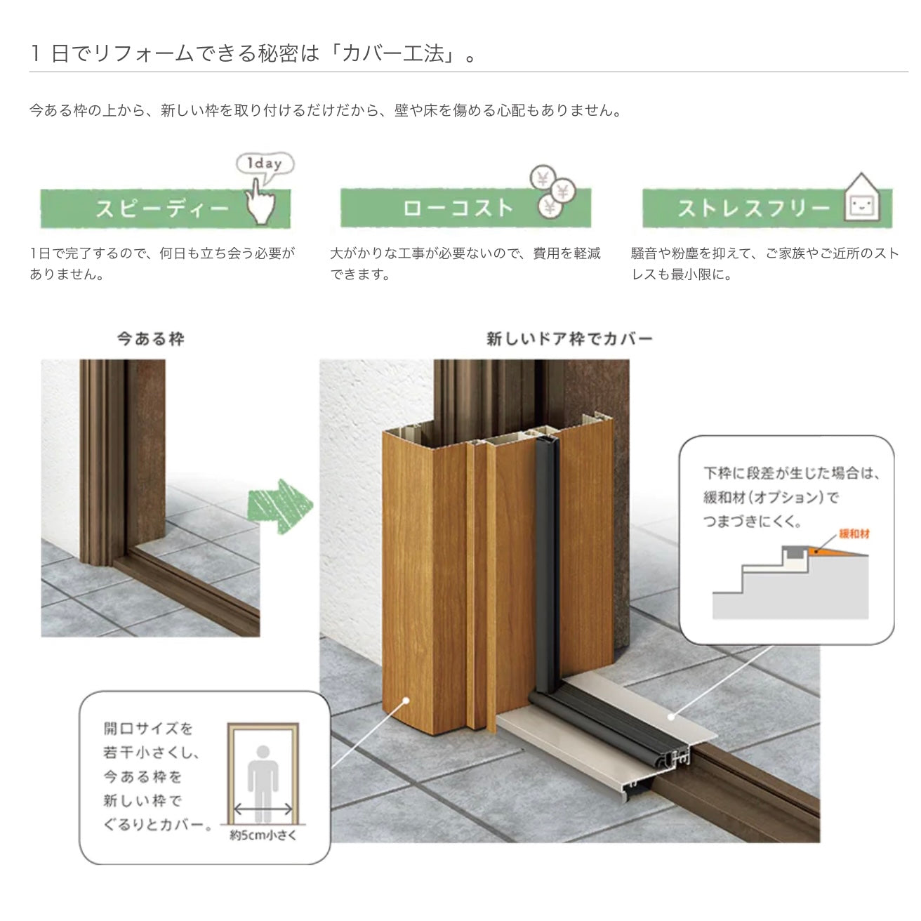 リクシル リシェント玄関引戸 S58型 2枚建て 漣格子 高さ2300㎜ 横幅1195~2600㎜