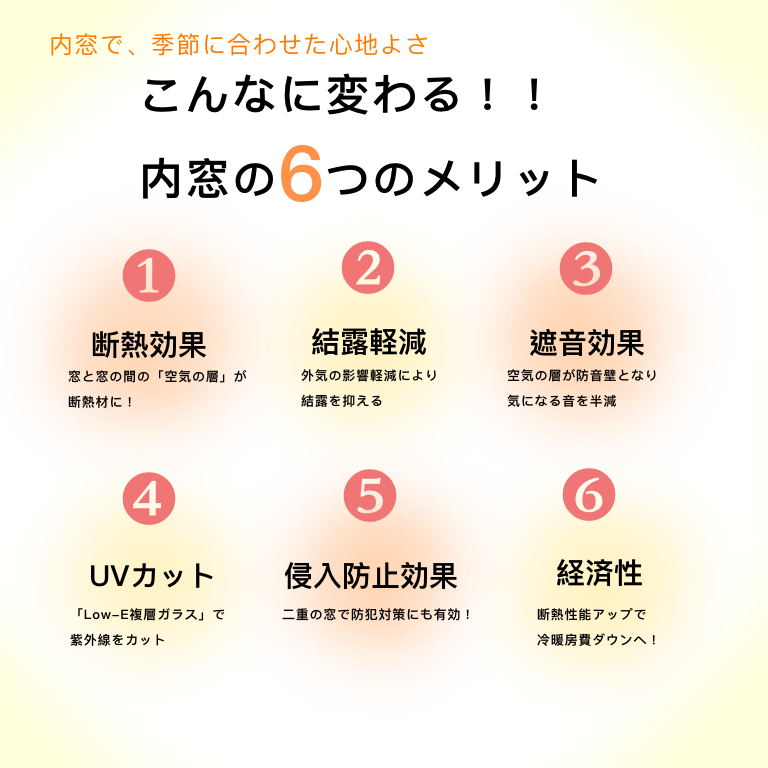 リクシル 内窓 インプラス 2枚建て 二重窓 高さ〜600㎜ 横幅〜1000㎜